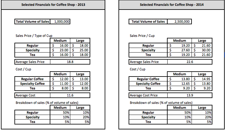 Permutation And Combination Quiz